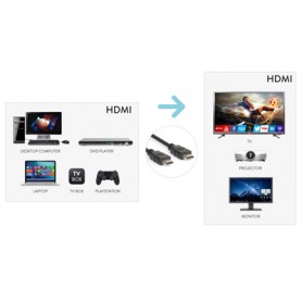 Hamlet XVCHDM-HDM300 cavo e adattatore video 3 m HDMI tipo A (Standard) (XVCHDM-HDM300)