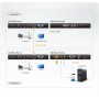 ATEN CE750 moltiplicatore per console (CE750)