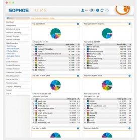 Sophos UTM Web Protection Multilingua (WB1B1CSAA)