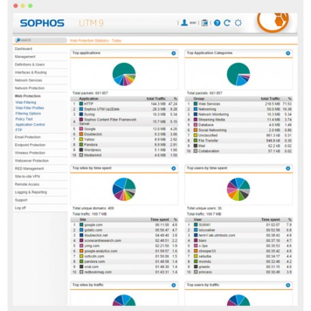 Sophos UTM FullGuard Multilingua (FG1A1CSAA)