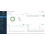 Sophos Central Cloud Optix Advanced 1 licenza/e Multilingua (CPXF3CSAA)