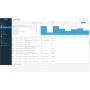 Sophos Cloud Server Protection Advanced Open Value Subscription (OVS) 1 licenza/e (CSAF0CTAA)