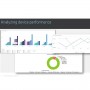 HP 4Y PROACTIVE INSIGHTS SVC SW (UD4W6AAE)