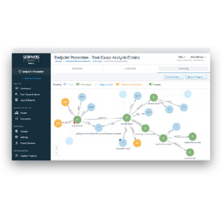 Sophos Central Intercept X Advanced with EDR 1 licenza/e Rinnovo Multilingua (CAEG2CTAA)