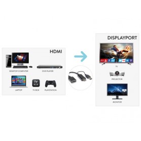 Hamlet VAHDM-DPA HDMI tipo A (Standard) DisplayPort Nero (XVAHDM-DPA)