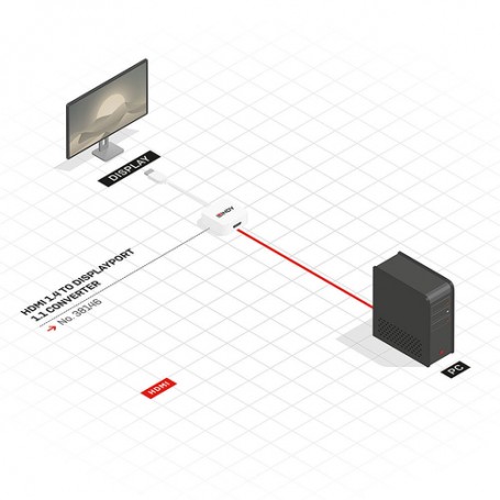 Lindy 38146 cavo e adattatore video HDMI tipo A (Standard) DisplayPort Bianco (38146)