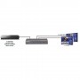 Marmitek Split 612 UHD 2.0 HDMI 2x HDMI