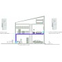 Netgear PowerLINE 1000 + WiFi 1000 Mbit/s Collegamento ethernet LAN Wi-Fi Bianco (PLW1000-100PES)