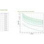APC SRT1000XLI gruppo di continuità (UPS) Doppia conversione (online) 1 kVA 1000 W 12 presa(e) AC (SRT1000XLI)