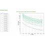 APC SRT1500RMXLI gruppo di continuità (UPS) Doppia conversione (online) 1,5 kVA 1500 W (SRT1500RMXLI)