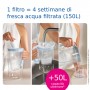 Brita Filtro per acqua MAXTRA PRO Limescale Expert Pack 2 - NUOVA GENERAZIONE - Ideale per bevande calde & massima protezione da