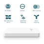 TP-LINK EAP615-WALL punto accesso WLAN 1774 Mbit/s Bianco Supporto Power over Ethernet (PoE) (EAP615-WALL)