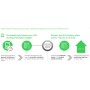 APC SWPCNS5Y-DIGI licenza per software/aggiornamento Inglese 5 anno/i