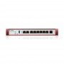 USGFLEX SECURITY GATEWAY 200H-101