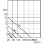 Philips CorePro LEDspot lampada LED 4,6 W GU10 (75251700)