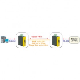 ROLINE Industrial Converter RS232 - Multimode Optical Fiber, ST convertitore multimediale di rete (21.13.1140)
