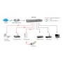 LevelOne GEP-1621 switch di rete Non gestito Gigabit Ethernet (10/100/1000) Supporto Power over Ethernet (PoE) Grigio (GEP-1621)