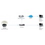 LevelOne FCS-4043 telecamera di sorveglianza Telecamera di sicurezza IP Esterno Cupola 2048 x 1536 Pixel Soffitto/mur (FCS-4043)