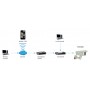 LevelOne FCS-5065 telecamera di sorveglianza Telecamera di sicurezza IP Esterno Capocorda 2592 x 1944 Pixel Parete (FCS-5065)