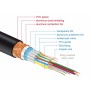 DeLOCK 84964 cavo HDMI 2 m HDMI tipo A (Standard) Nero (84964)
