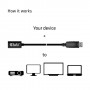 CLUB3D cac-1120 1 m Mini DisplayPort DisplayPort Nero (CAC-1120)