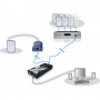 ADDER X200-USB/P-IEC estensore KVM (X200-USB/P-IEC)