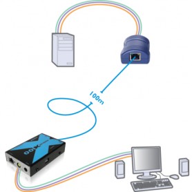 ADDER X100A-PS2/P-IEC estensore KVM (X100A-PS2/P-IEC)