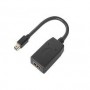 Lenovo 4X90Q93976 scheda di interfaccia e adattatore HDMI (4X90Q93976)