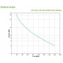 APC SRV2KI gruppo di continuità (UPS) Doppia conversione (online) 2 kVA 1600 W 4 presa(e) AC (SRV1KI)